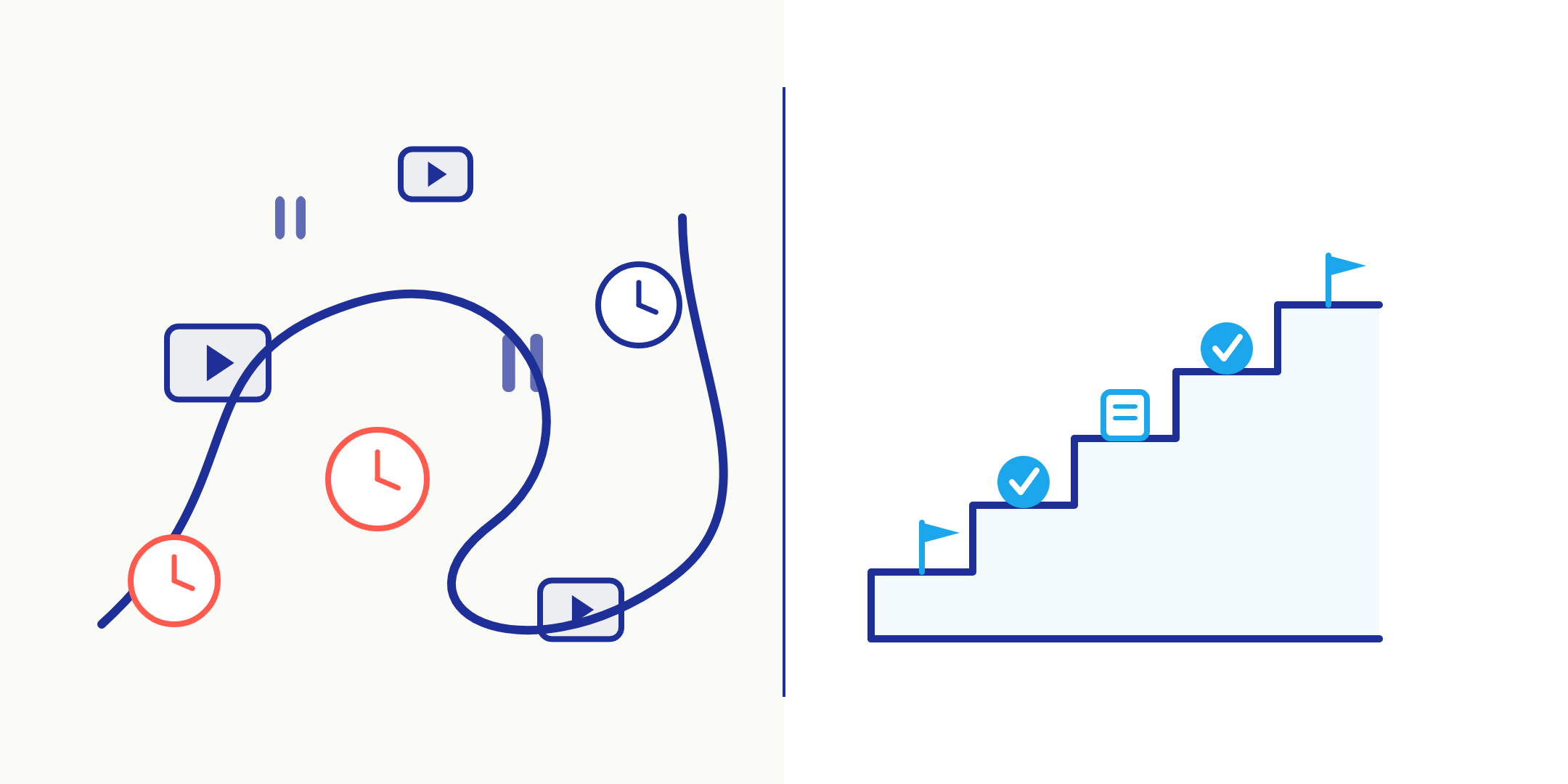 Editorial split illustration: on the left, a meandering path winding through scattered YouTube play-button icons and clock faces; on the right, a clean ascending staircase with milestone markers.