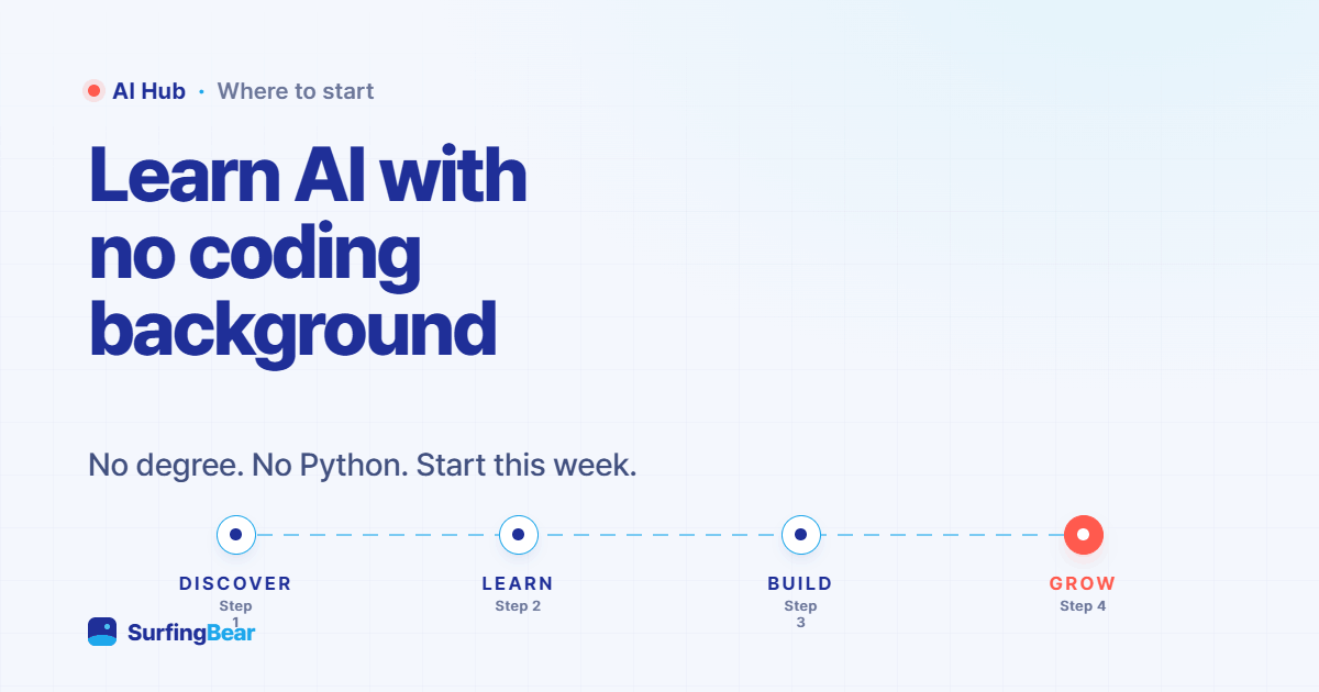 how to start learning ai with no coding background — SurfingBear